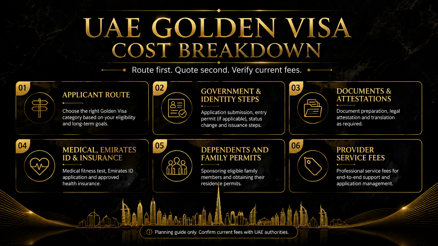 Black and metallic gold infographic showing UAE Golden Visa cost components: route, government steps, documents, dependents, insurance, and provider support.