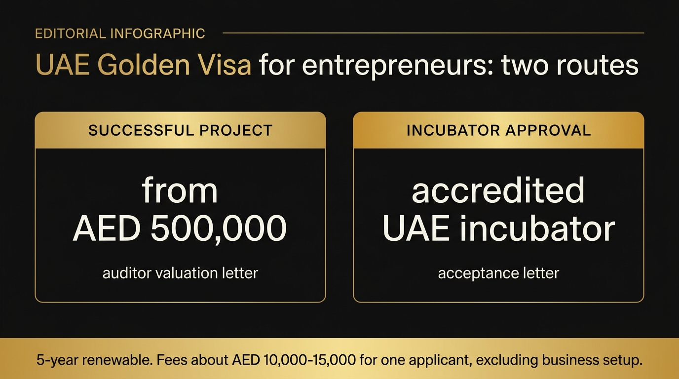 Black and gold infographic showing the two UAE entrepreneur Golden Visa routes: a successful project from AED 500,000 or accredited incubator approval.