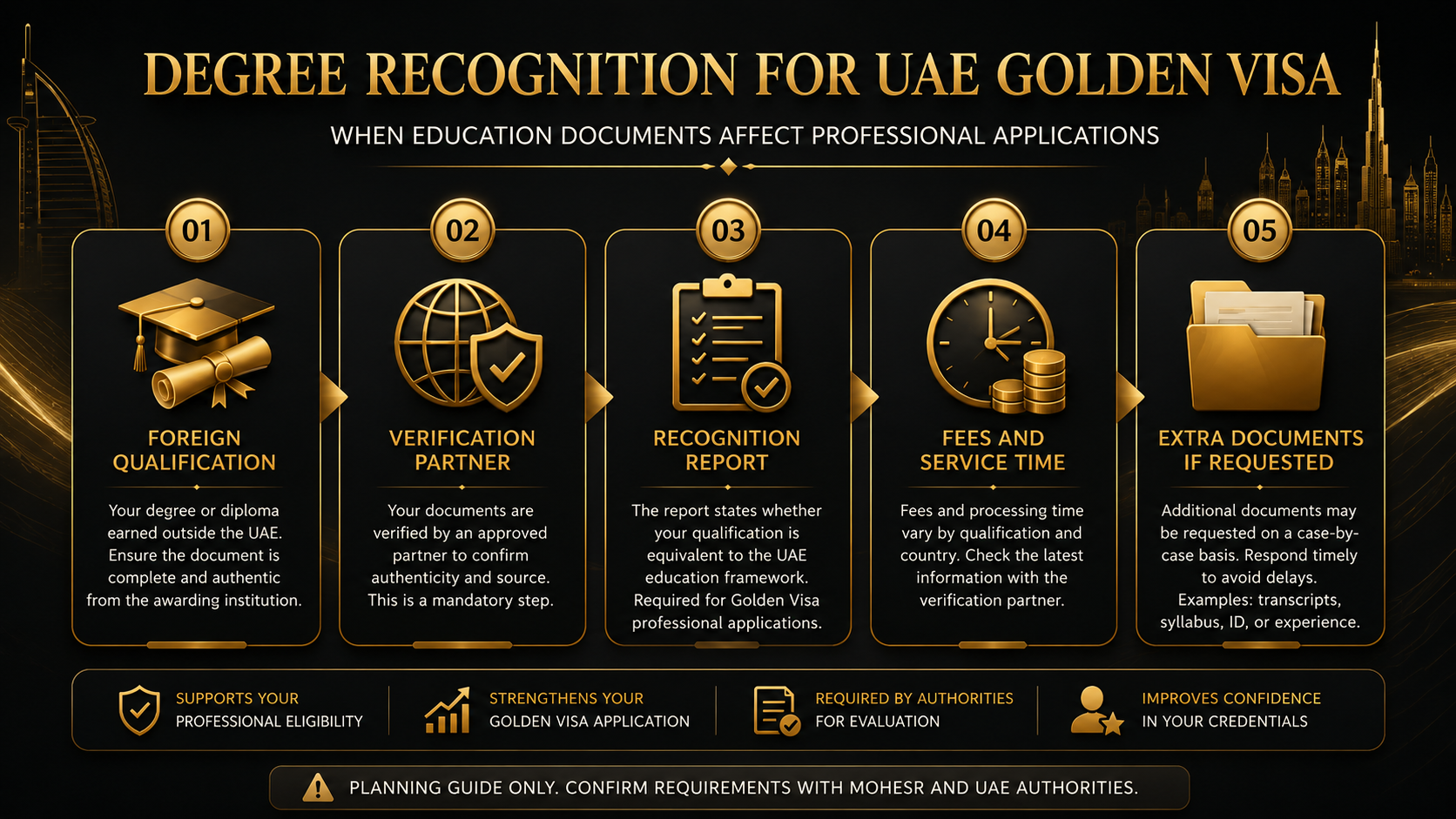 Black and gold infographic explaining degree recognition steps for UAE Golden Visa professional applications.