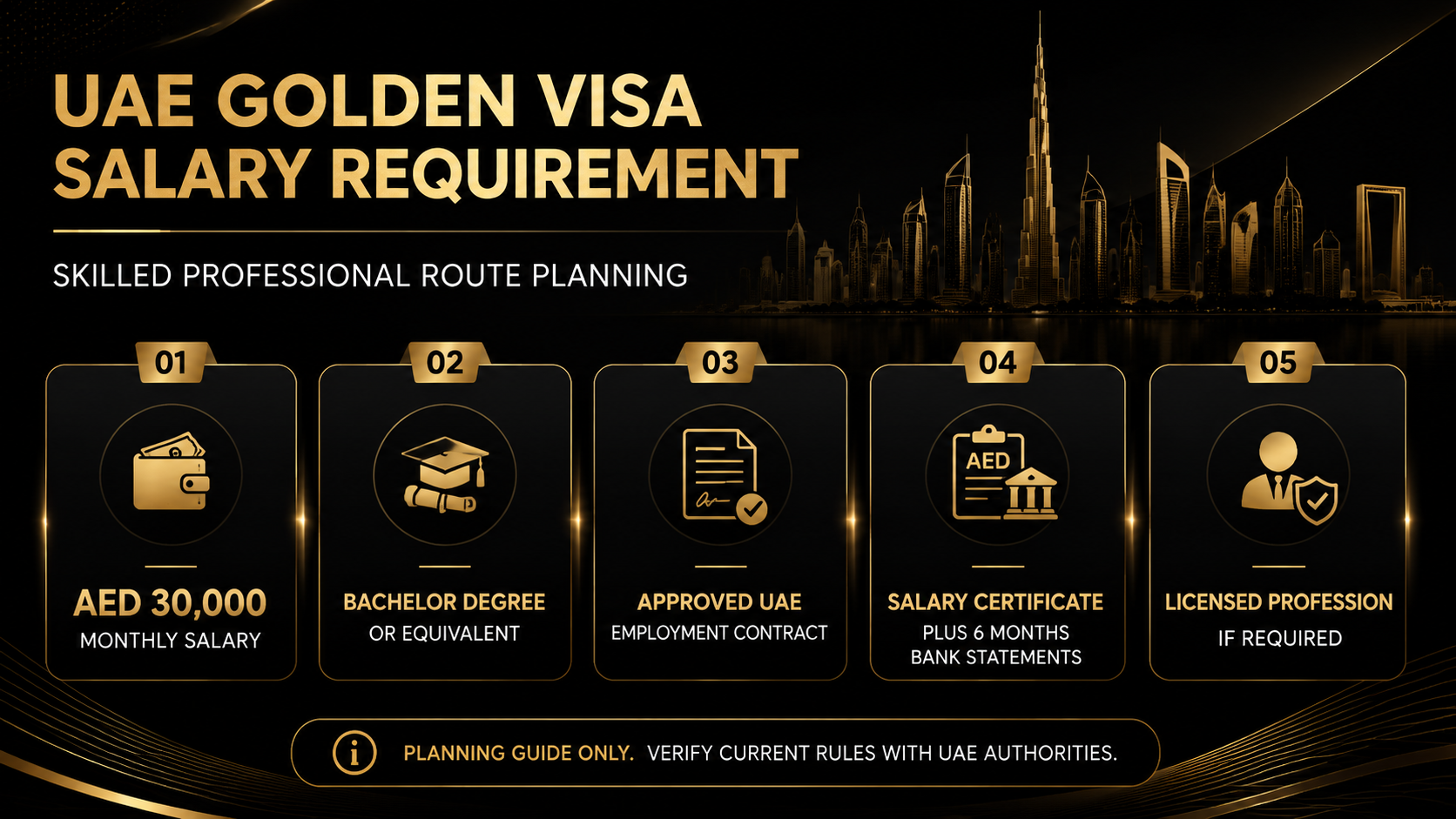 Black and metallic gold infographic summarizing the UAE Golden Visa salary requirement for skilled professionals, including AED 30,000 salary, degree, contract, bank statements, and license checks.