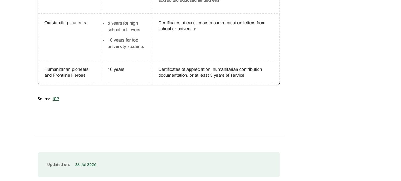 Screenshot of the foot of the UAE government portal's Golden visa eligibility table, showing the final rows for outstanding students at 5 or 10 years and humanitarian pioneers at 10 years, followed by a Source line crediting ICP and an Updated on stamp reading 28 Jul 2026.